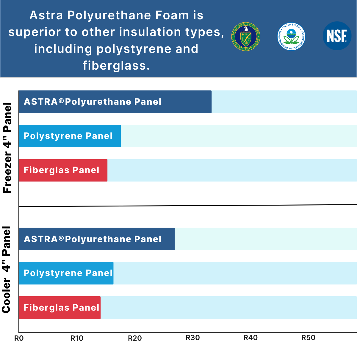 Astra CWF5X8-RM | 5 x 8 Walk-In Cooler with Floor and Remote Refrigeration